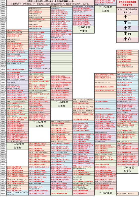 チャート 1/3枚目