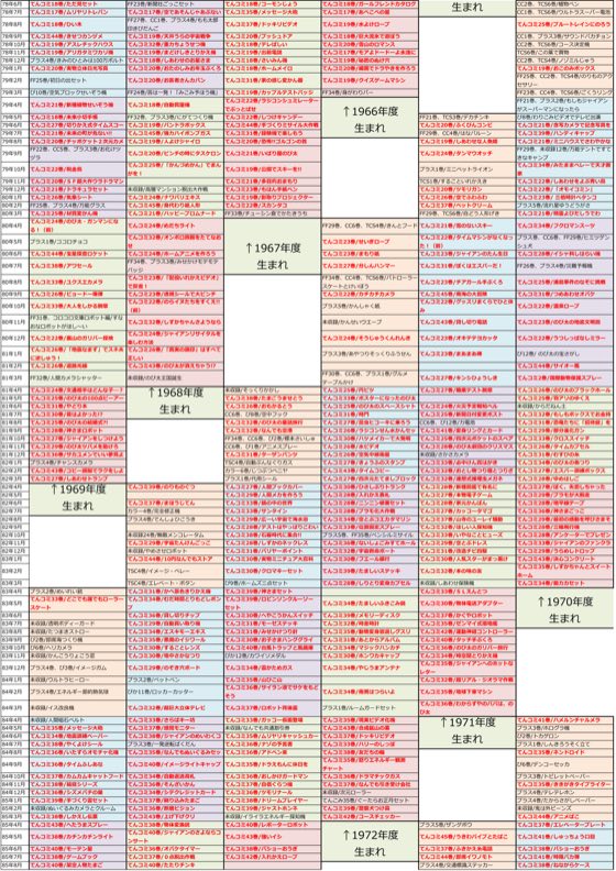 チャート 2/3枚目