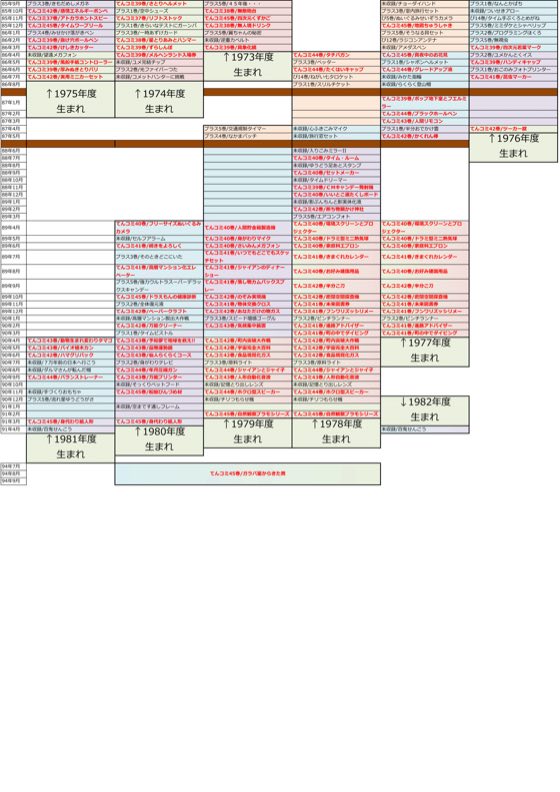 チャート 3/3枚目