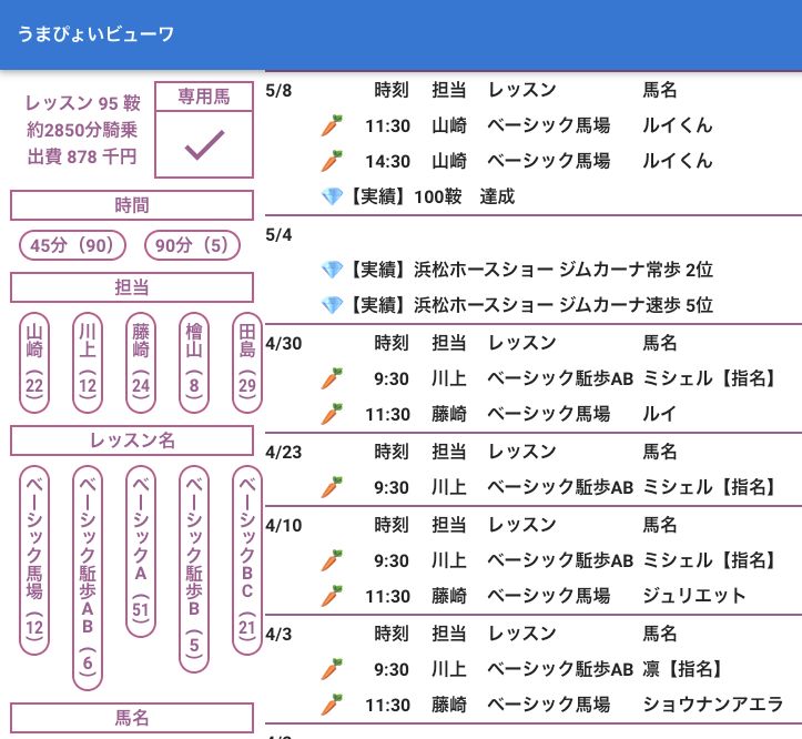 乗馬歴アプリの画面